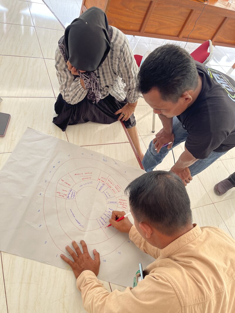 Local communities engage in assessing their climate vulnerability and identifying adaptation strategies tailored to their specific risks.