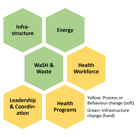A climate vulnerability and capacity assessment in Chad