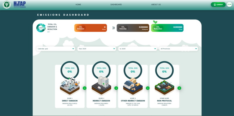 Dashboard 1