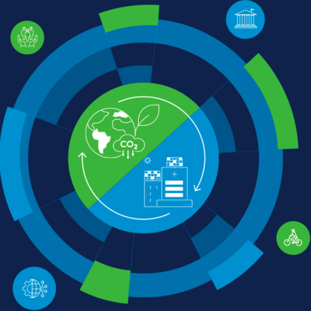 Front cover of measuring GHG emissions in health systems